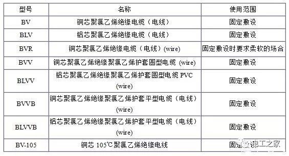 BV、BLV、BVR、BVVB、BVV電纜規(guī)格表